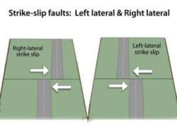 Fault: Strike-slip Direction (left Lateral And Right Lateral ...