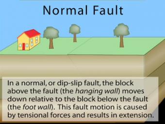 strike slip fault normal transform reverse