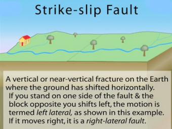 a left lateral strike slip fault results in a