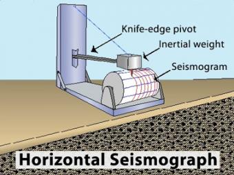 seismograph machine