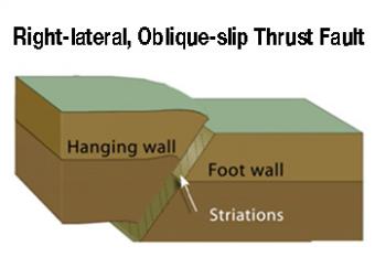 left lateral vs right lateral strike slip fault