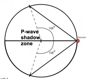 Seismic Shadow Zone Basic Introduction Incorporated Research Institutions For Seismology
