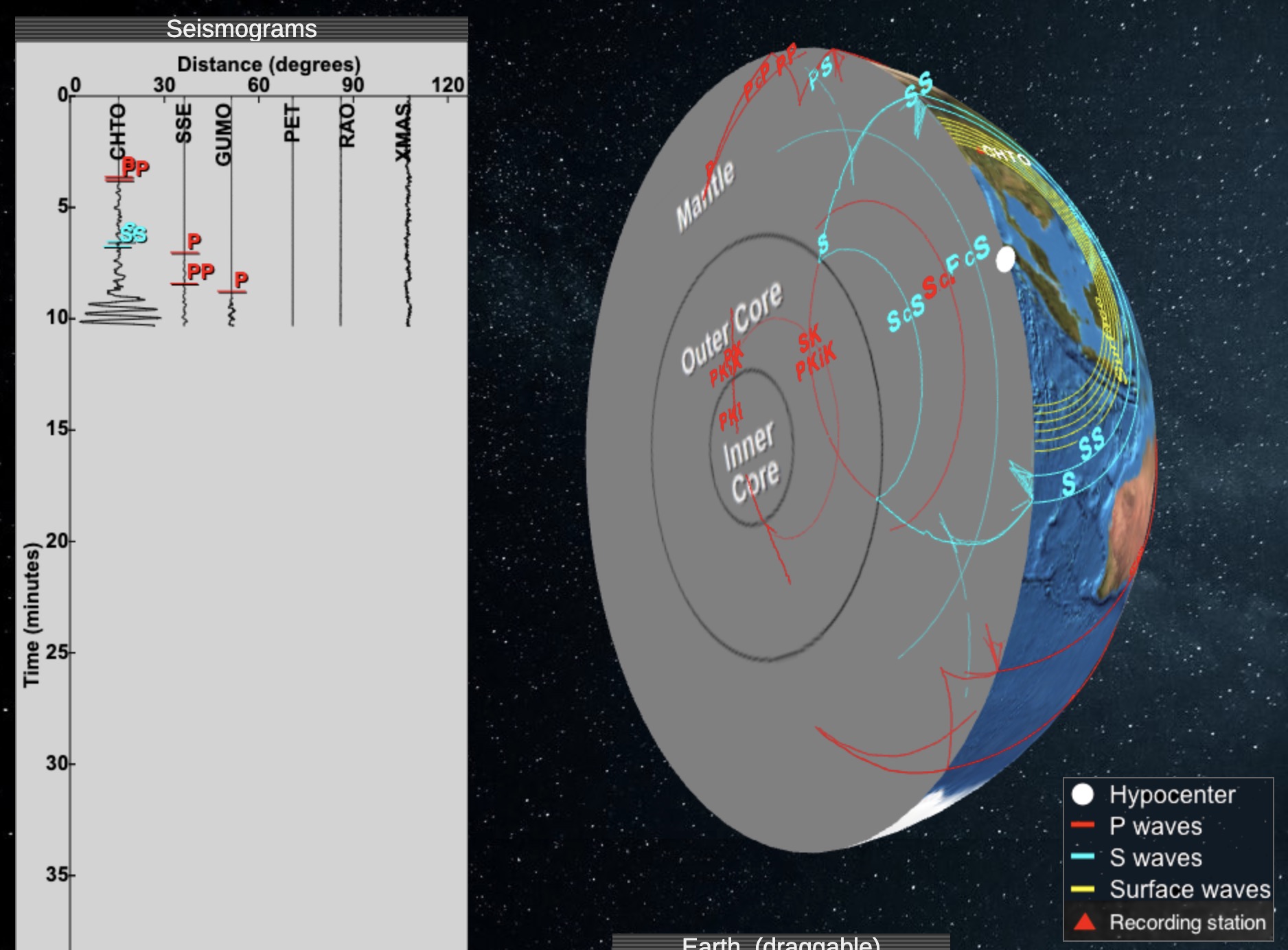 Seimic Waves and Earth's Interior