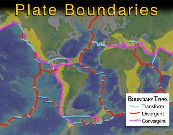 Plate Boundaries: Three types differentiated- Incorporated Research ...