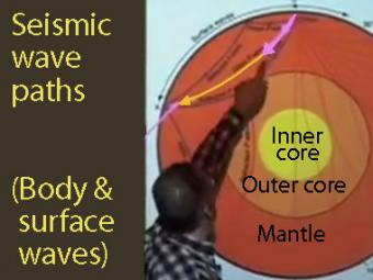 Seismic Waves P S And Surface Incorporated Research Institutions For Seismology